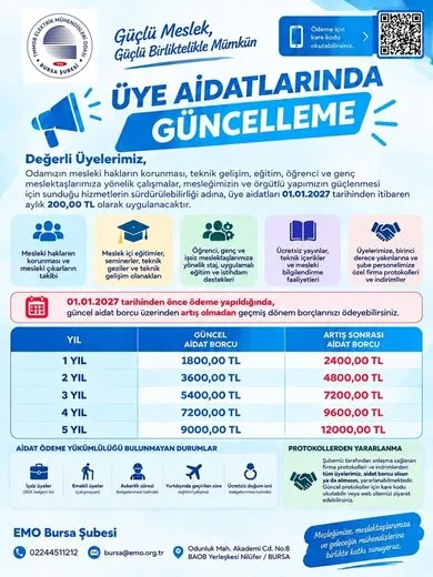 ÜYE AİDATLARINDA GÜNCELLEME