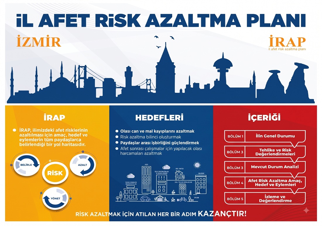 İL AFET RİSK AZALTMA PLANI ÇALIŞTAYI’NA KATILDIK