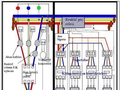 KOMPANZASYON SİSTEMLERİ VE PROJELENDİRME EĞİTİMİ DÜZENLENECEK