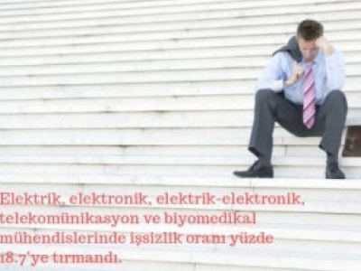 GENÇ MÜHENDİSLER İŞSİZ
