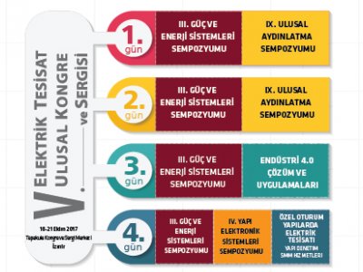 V. ELEKTRİK TESİSAT ULUSAL KONGRE VE SERGİSİ
 TASLAK PROGRAMI YAYINLANDI