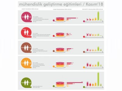 SAYILARLA MÜGE 2018 KASIM AYI EĞİTİMLERİ