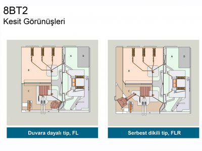 ORTA GERİLİM PANO TİPLERİ, TİP TESTLER, STANDARTLAR KONULU WEBİNAR DÜZENLENDİ