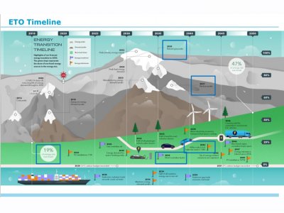 ENERJİ DEPOLAMA BAŞLIKLI WEBİNAR DÜZENLENDİ