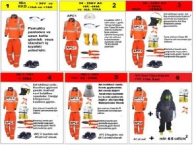 ALTERNATİF AKIM (AC) ÜZERİNDE GÜVENLİ ÇALIŞMA