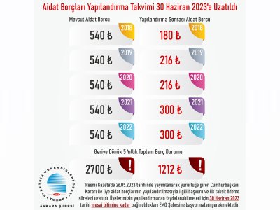 ÜYE AİDAT BORÇLARI YAPILANDIRMA SÜRESİ UZATILDI