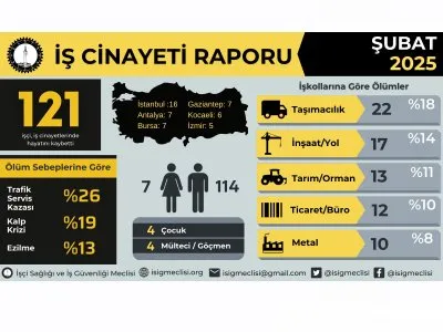 EMEKÇİLERİN KADERİ ÖLÜM DEĞİLDİR! 
İŞ KAZALARI VE İŞ CİNAYETLERİ SON BULSUN!