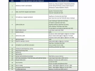 ŞUBEMİZ ÜYELERİNE İNDİRİM YAPAN FİRMALAR